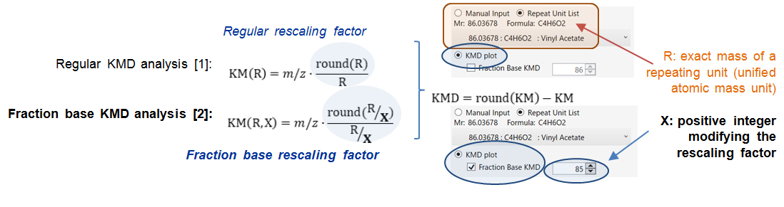 Fig. 1. Calculation methods of fraction base KMD.