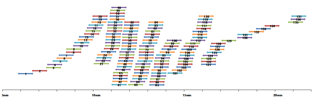 Figure.1　SIM acquisition condition