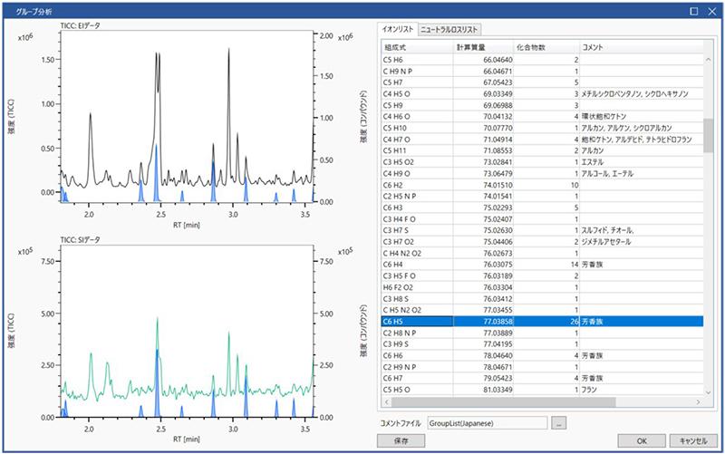 Fig.1 Group analysis function
