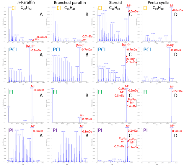 Fig. Mass spectra