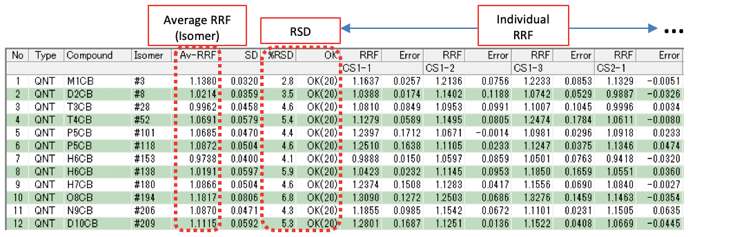 Fig. 2 RRF reproducibility list