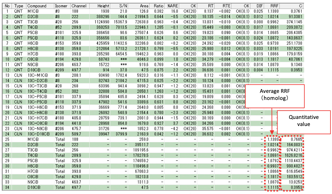 Fig. 3 Quantitative results list