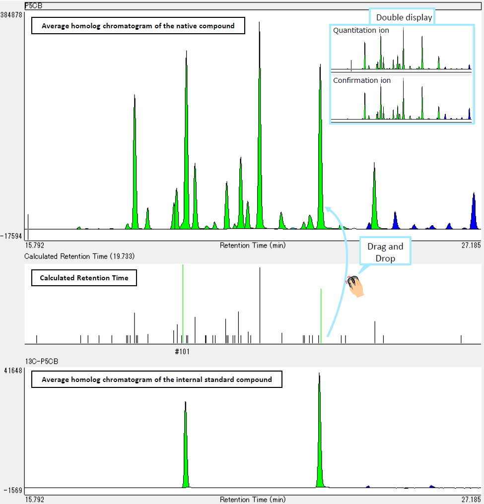 Fig. 5 Quantitative analysis display (P5CB) with DioK