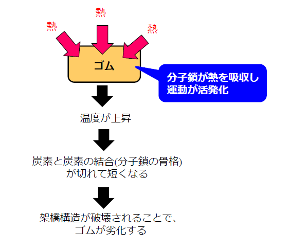 材料のesr ゴム 1 アプリケーション 日本電子株式会社