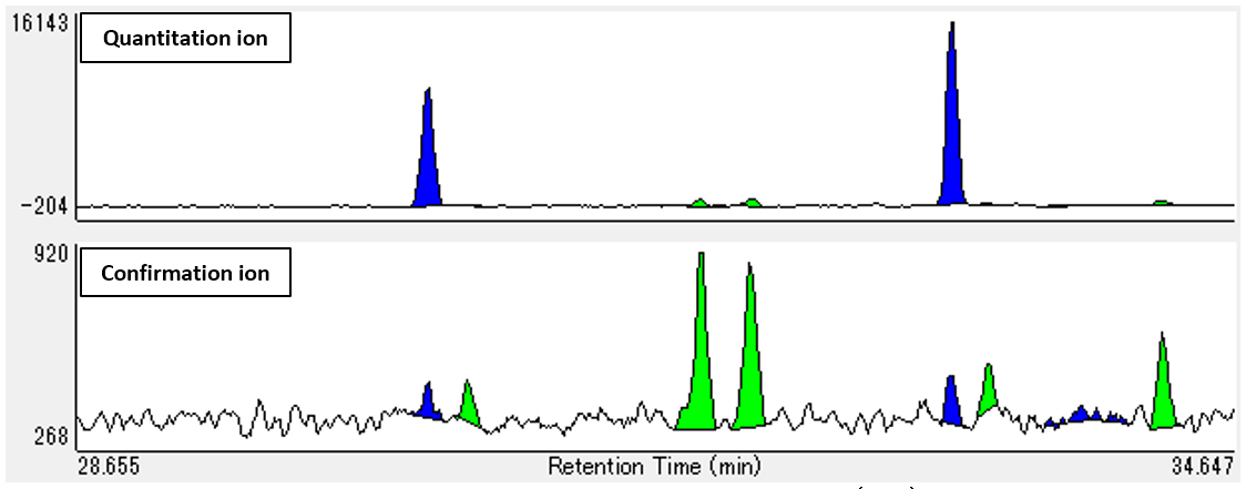 Fig. 3 Chromatogram of quantitation and confirmation ions (O8CB)