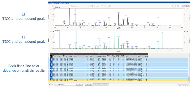 Screenshot of msFineAnalysis (Result of N2 carrier)