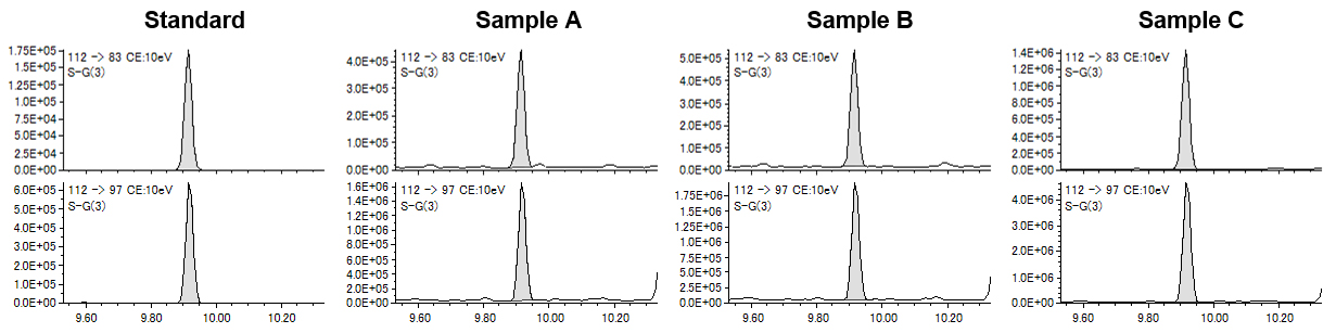 Figure2  SRM chromatogram of Geosmin at each sample.