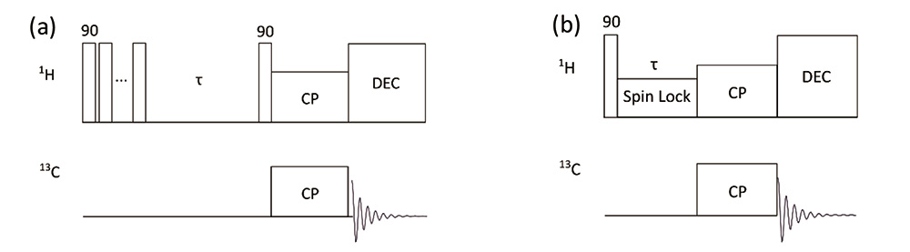 Pulse sequence diagrams of saturation recovery (T1H) based ROSY(a) and spinlock (T1ρH) based ROSY(b).