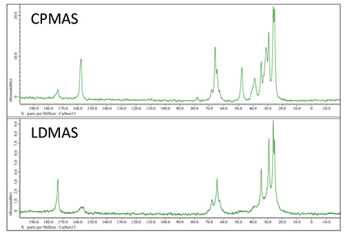 Fig.2 13C CPMAS and LDMAS spectra of poly urethane.