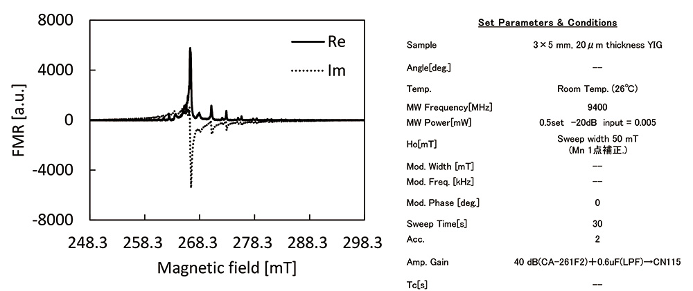 図2　YIG薄膜試料の透過型FMRスペクトルの例