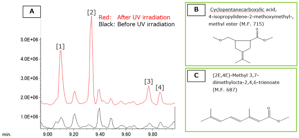 Fig. 2  Difference of TICC before and after UV irradiat