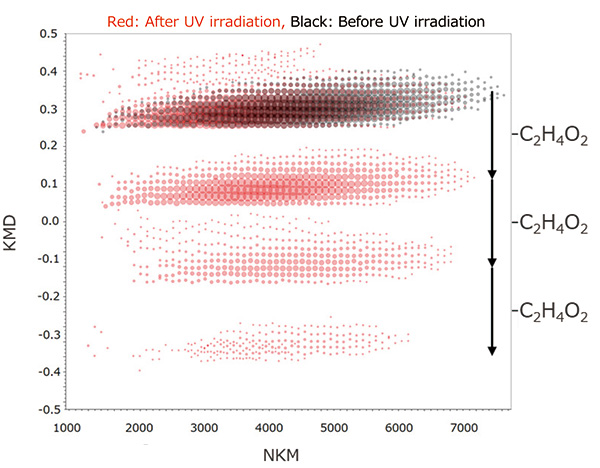 JFig. 5  RKM plot of PMMA before and after UV irradiation