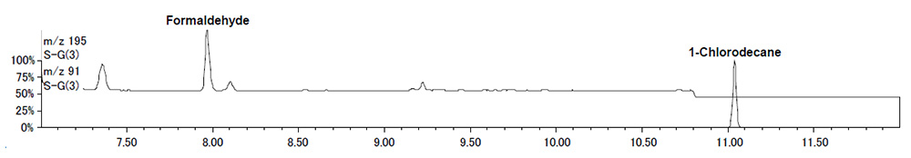 chromatograms of each formaldehyde at 5μg/L