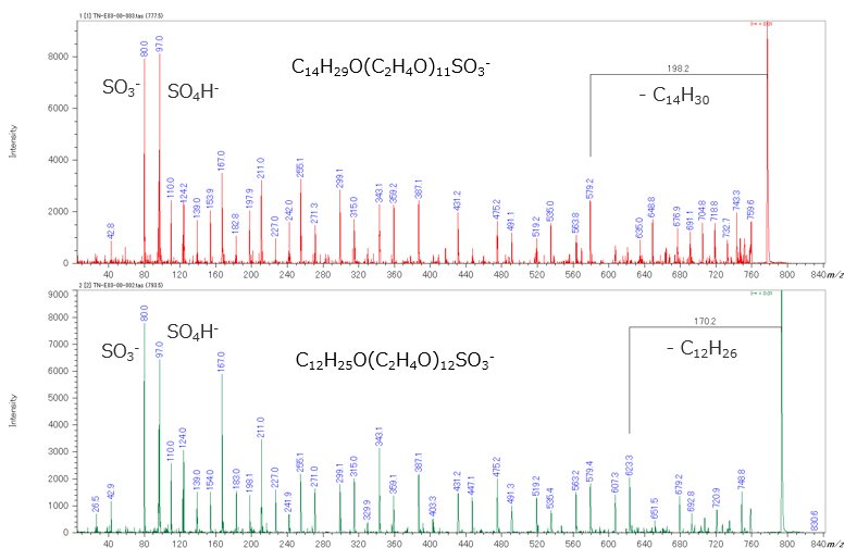 Fig. 3　Negative ion product ion mass spectra of two types of  AESs.