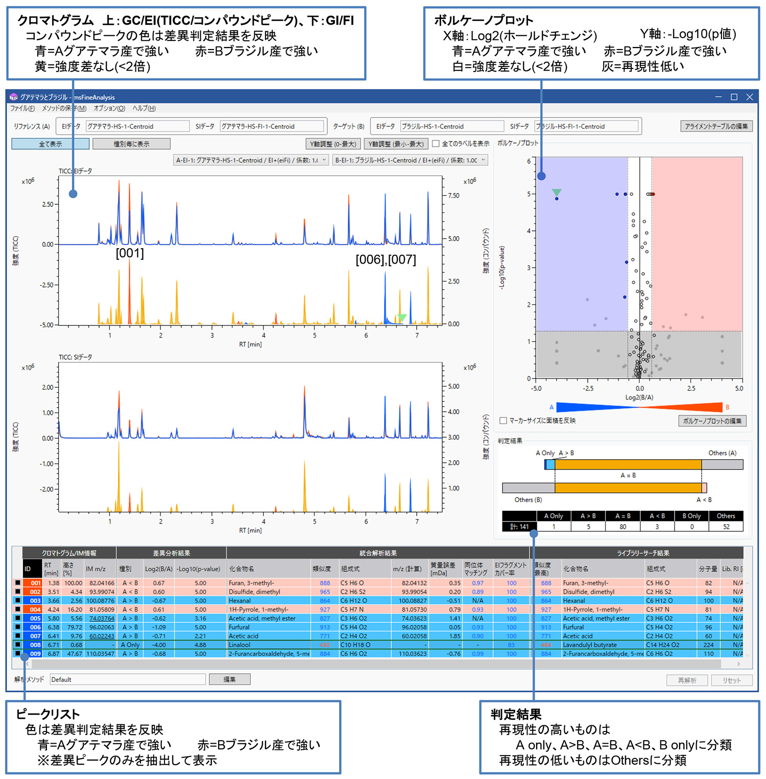 Figure 1. Screenshot of msFineAnalysis