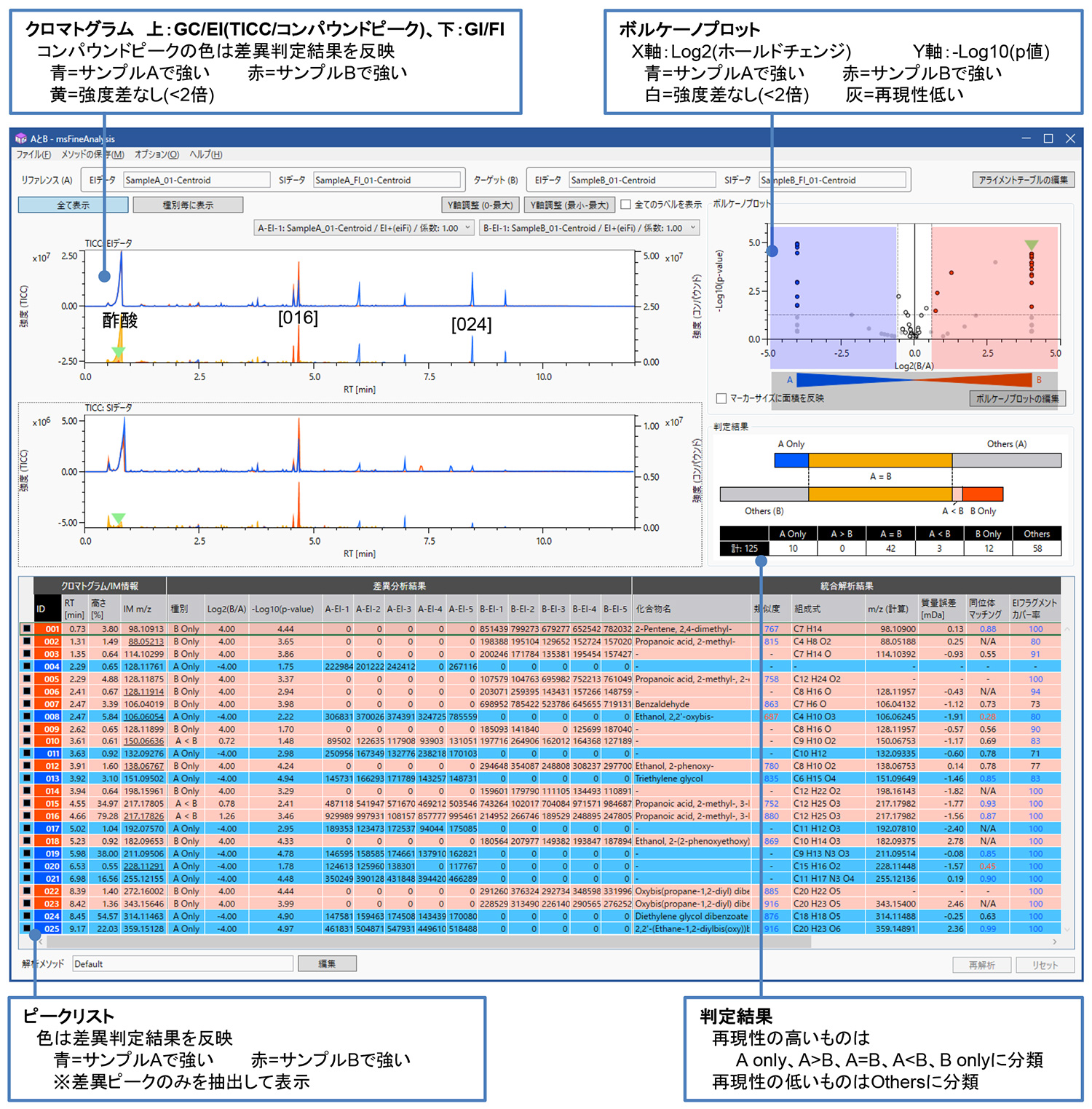 Figure 1. Screenshot of msFineAnalysis