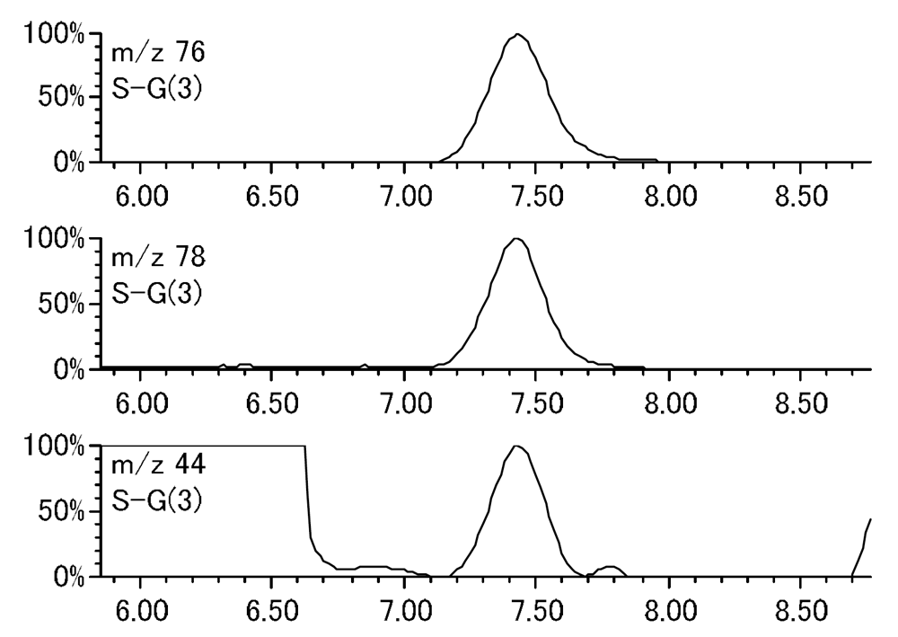Figure 1. SIM chromatogram of Carbon disulfide at 0.05ppb