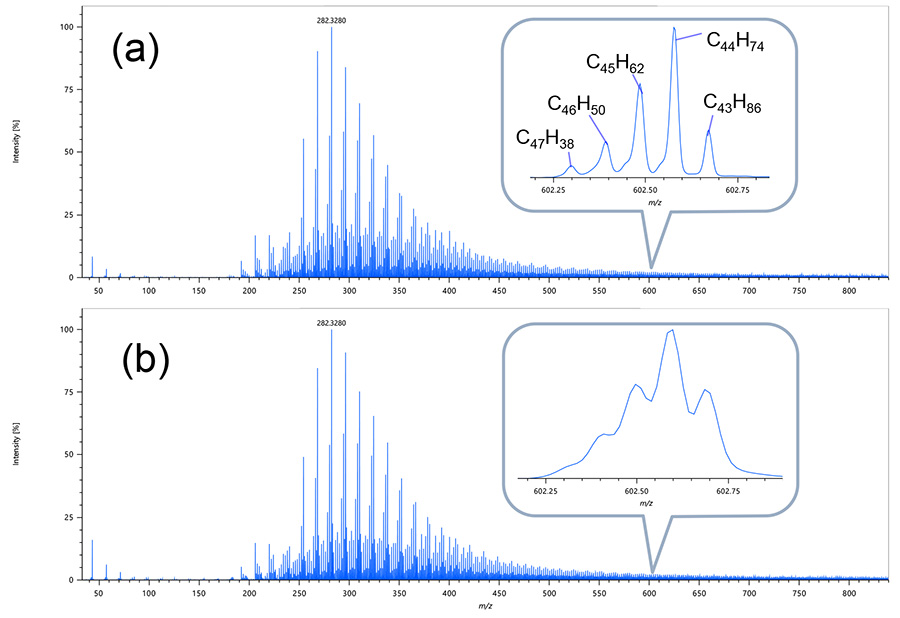 FD mass spectra for crude oil: (a) JMS-T2000GC data, (b) Previous model data