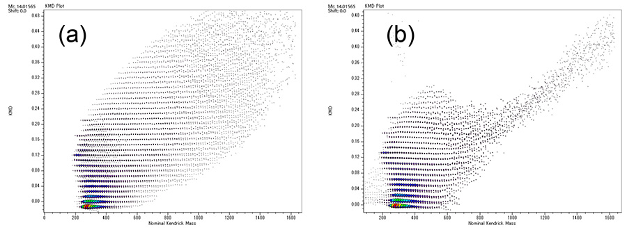 KMD Plots of FD mass spectrum: (a) JMS-T2000GC data, (b) Previous model data