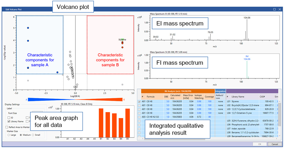 Fig.2　Volcano plot of variance component analysis result