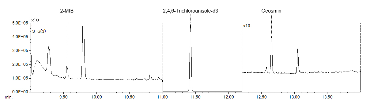 Figure 1. SIM chromatogram of 2-MIB & Geosmin at 1ppt