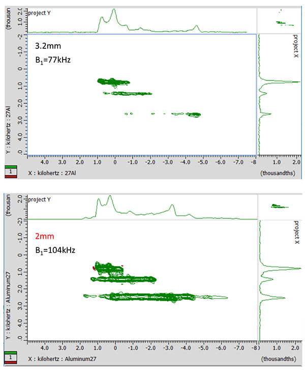 27Al 3QMAS spectra of kyanite (Al2SiO5) obtained by 3.2mm and 2mm HXMAS probes. The rf field strength B1 of multi-quantum excitation are 77kHz for 3.2mm and 104kHz for 2mm, respectively.