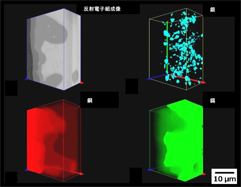 Fig. 6 接合面の反射電子像とEDSマップの三次元再構築像