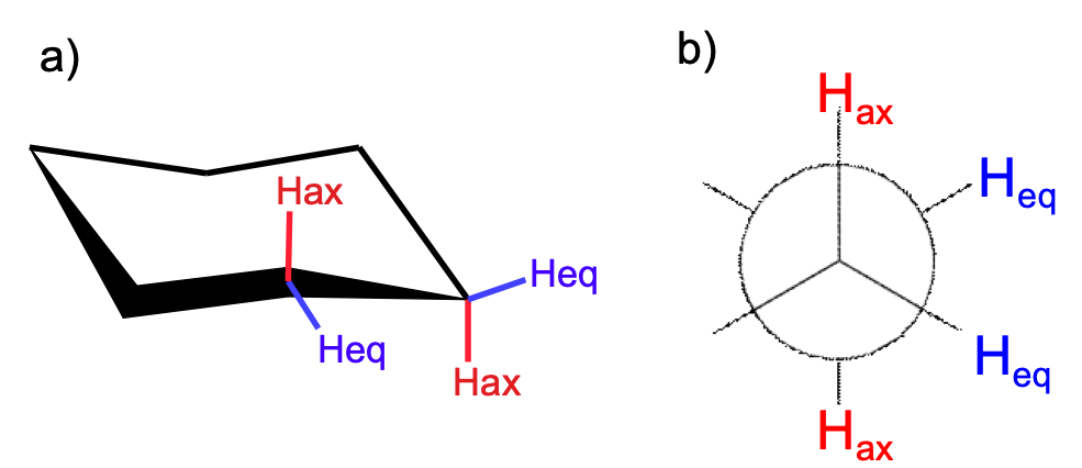 シクロヘキサン環の立体配置　a), Newman投影図 b)