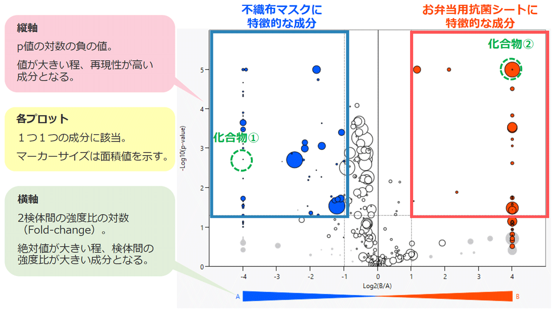 Figure 3 Volcano plot of variance component analysis result