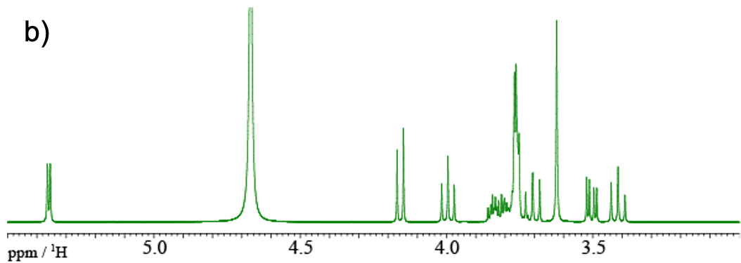 図1 (b)1H スペクトルシム調整後