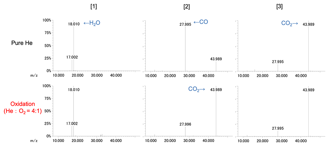 Figure 5. Mass spectra of Calcium oxalate