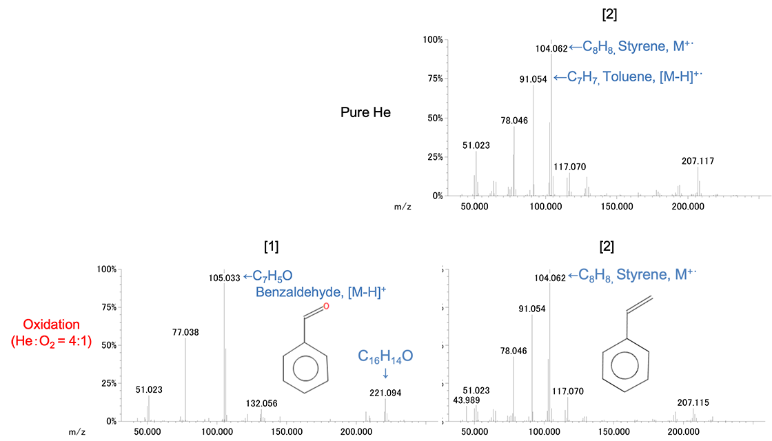 Figure 8. Mass spectra of Polystyrene