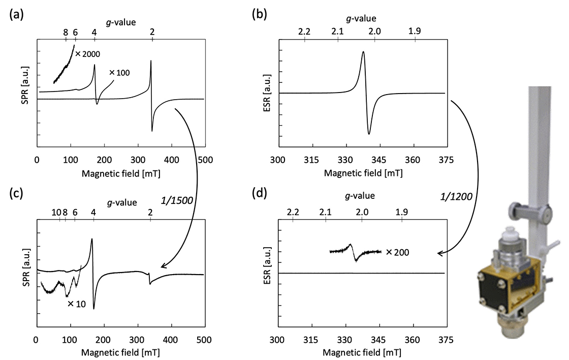 図1 磁性ナノ粒子 (Fe3O4) トルエン分散溶液 (粒径5 nm, 1.25 mg / mL) および常磁性粉末試料 (ウルトラマリンブルー) の垂直・平行励起モードスペクトル。