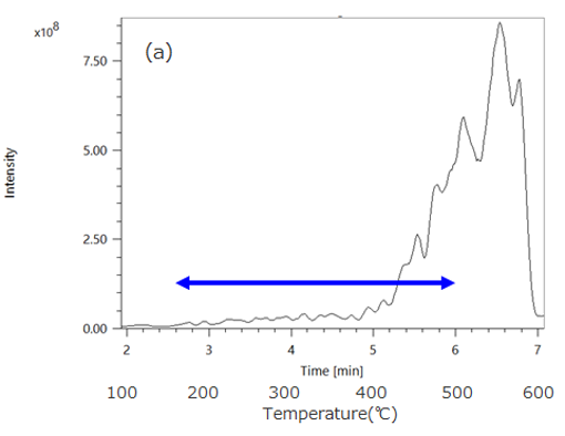 Figure 1 (a)