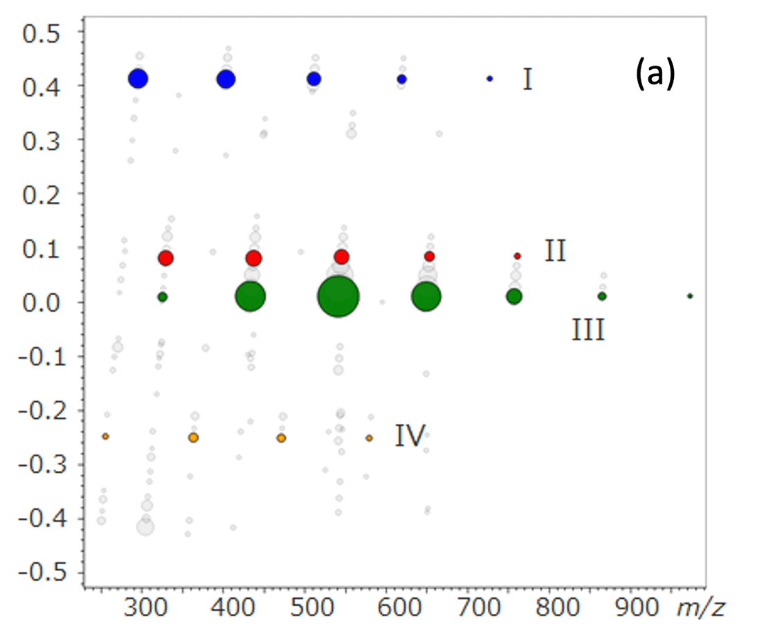 Figure 2 (a)