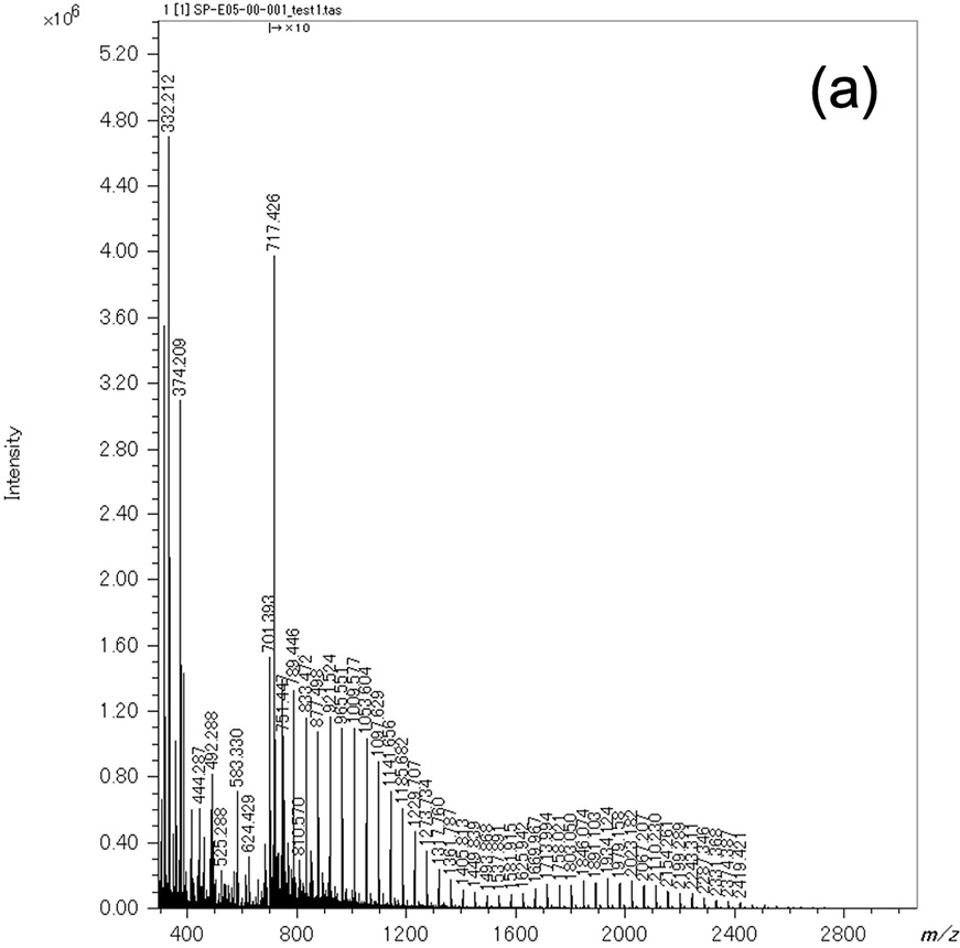 Figure 6 (a)