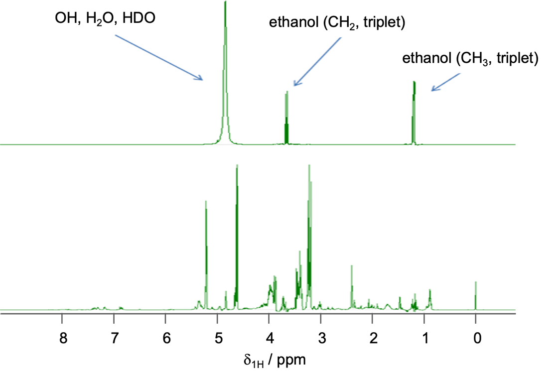 Figure 1. 日本酒の1H-NMRスペクトル