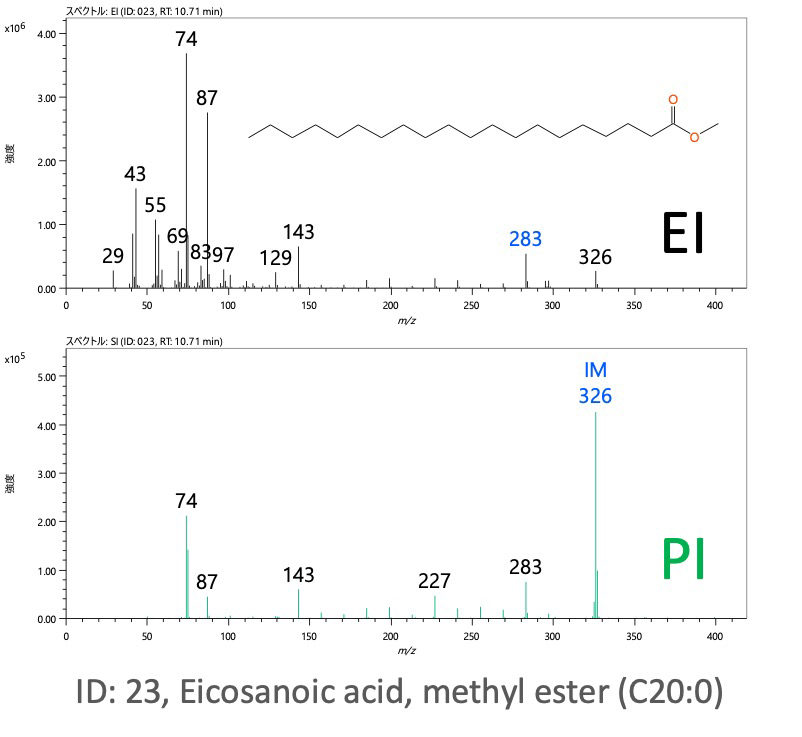 Fig. 2 ID: 23, Eicosanoic acid, methyl ester (C20:0)