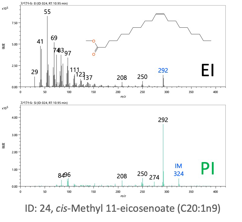 Fig. 2 ID: 24, cis-Methyl 11-eicosenoate (C20:1n9)