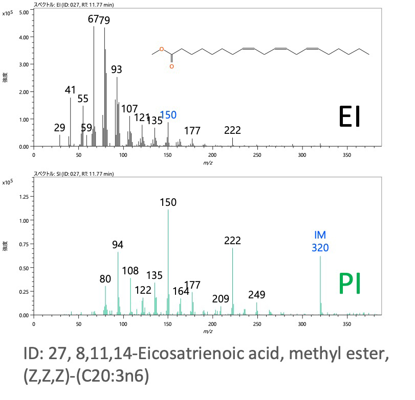 Fig. 2 ID: 27, 8,11,14-Eicosatrienoic acid, methyl ester, (Z,Z,Z)-(C20:3n6)