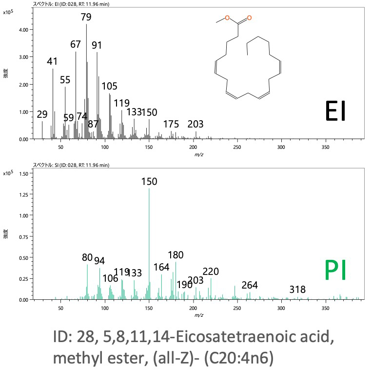 Fig. 2 ID: 28, 5,8,11,14-Eicosatetraenoic acid,  methyl ester, (all-Z)- (C20:4n6)