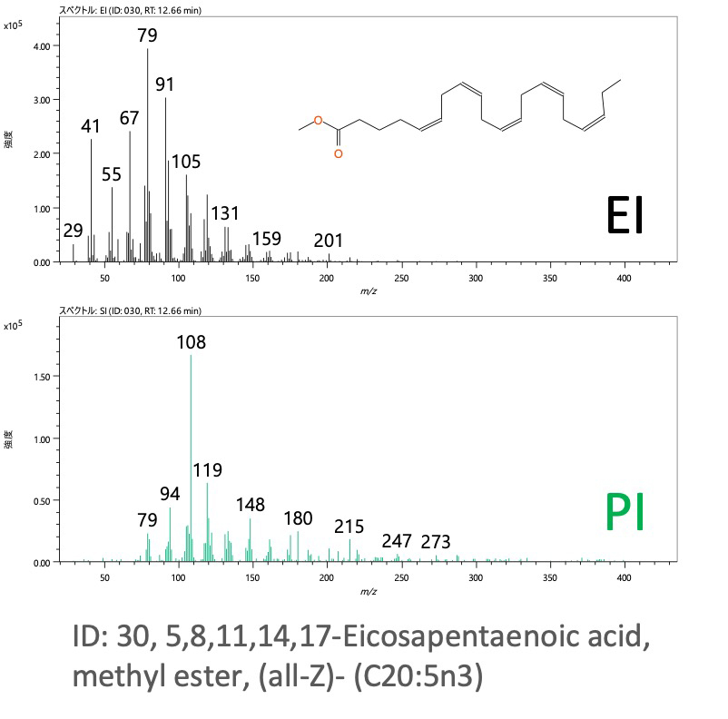 Fig. 2 ID: 30, 5,8,11,14,17-Eicosapentaenoic acid, methyl ester, (all-Z)- (C20:5n3)