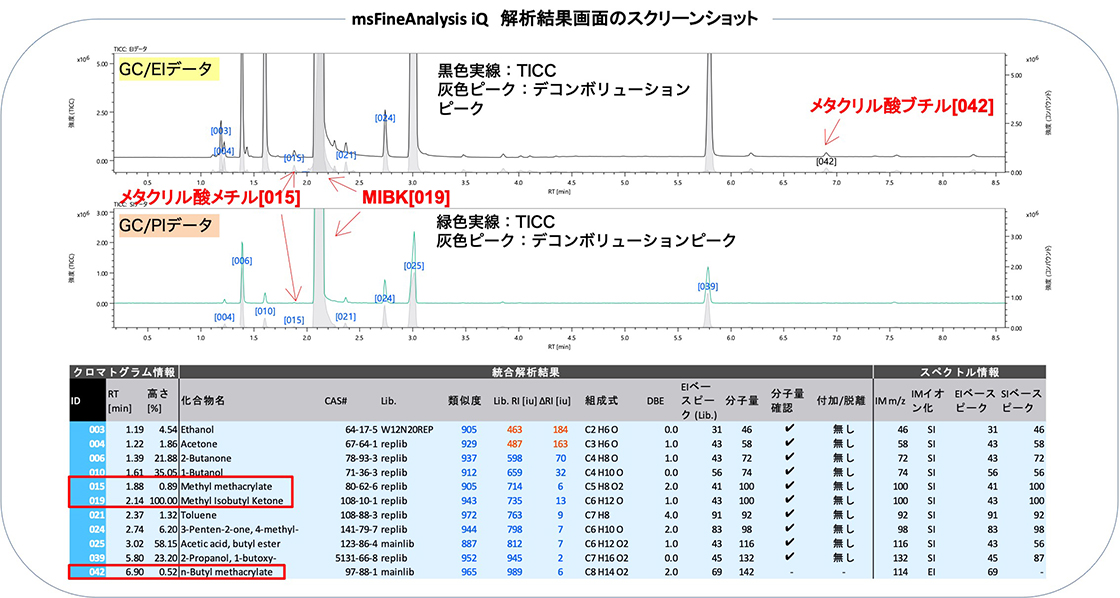 msFineAnalysis iQ　解析結果画面のスクリーンショット
