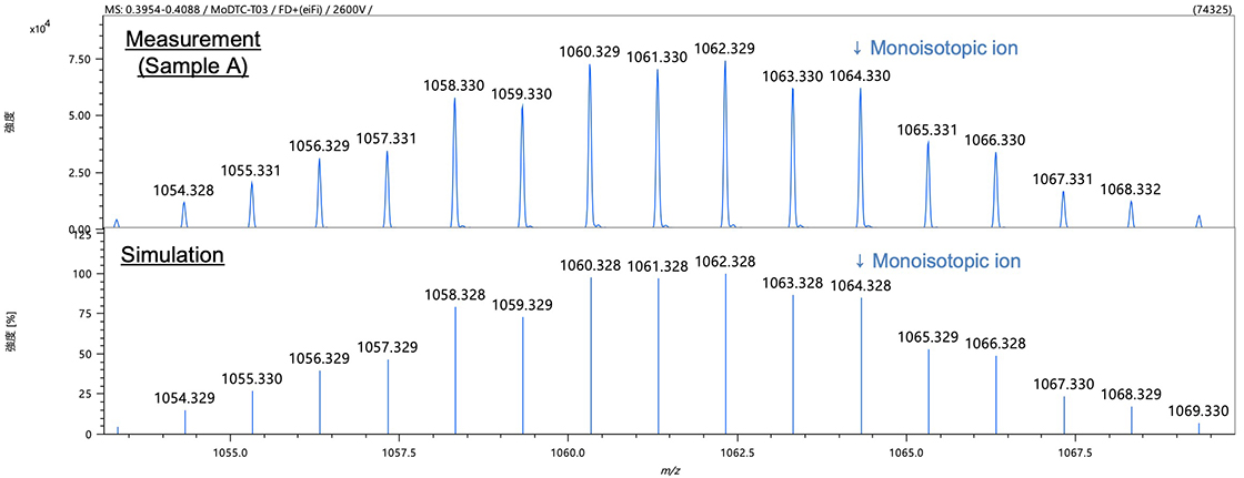 Fig. 2