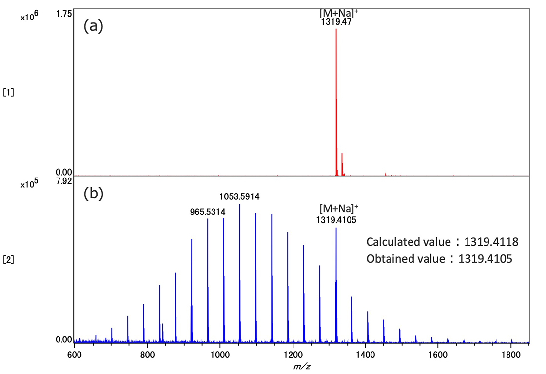 Fig. 2