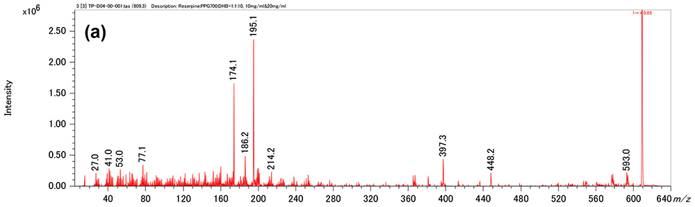 Product ion mass spectrum of reserpine (a)