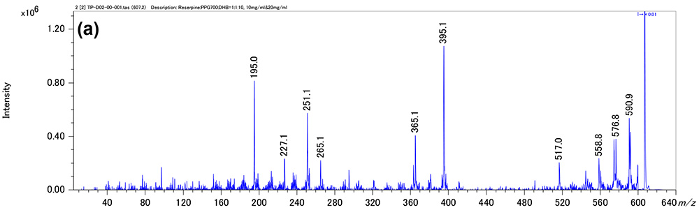Product ion mass spectrum of photo-degraded compound from reserpine (a)