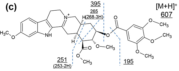 estimated fragment channels(c)