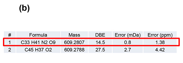 Composition estimation results of reserpine (b)