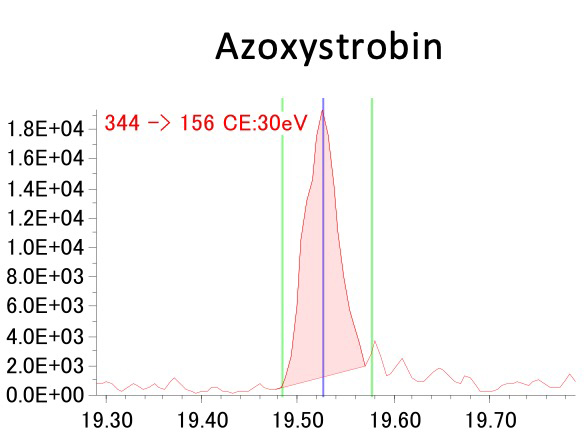 Figure 1 Azoxystrobin
